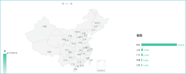 详尽的数据分析 详尽的数据分析