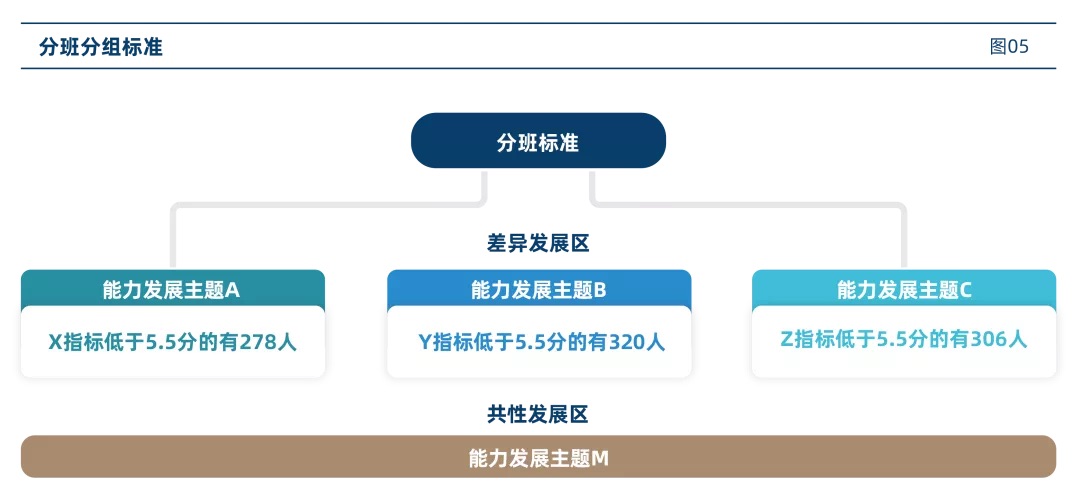 分班分组