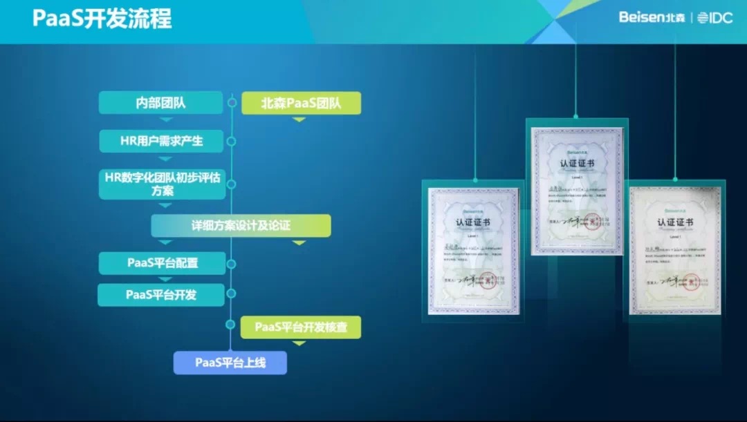 PaaS化开发流程