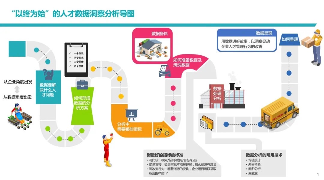 人才数据洞察分析导图