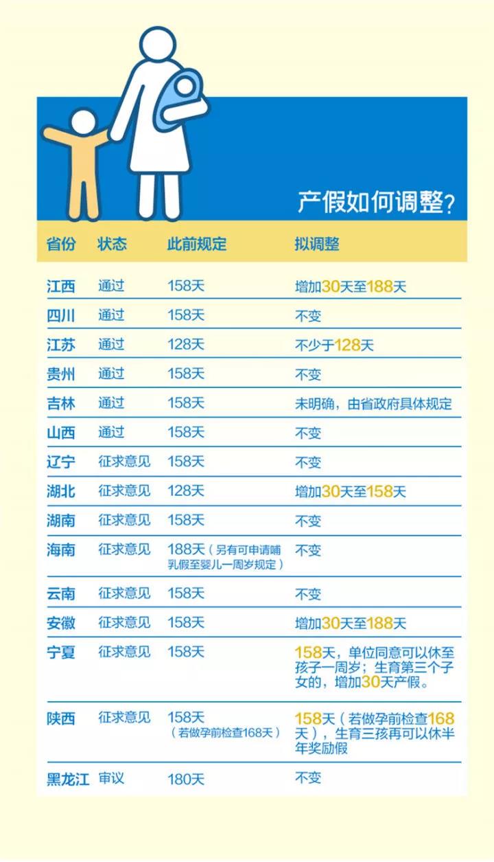 各地产假新政一览|图源网 各地产假新政一览|图源网