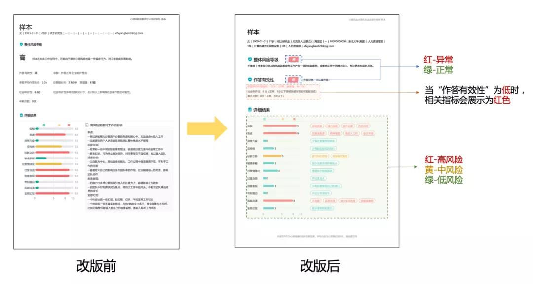 心理测评风险改版前后对比