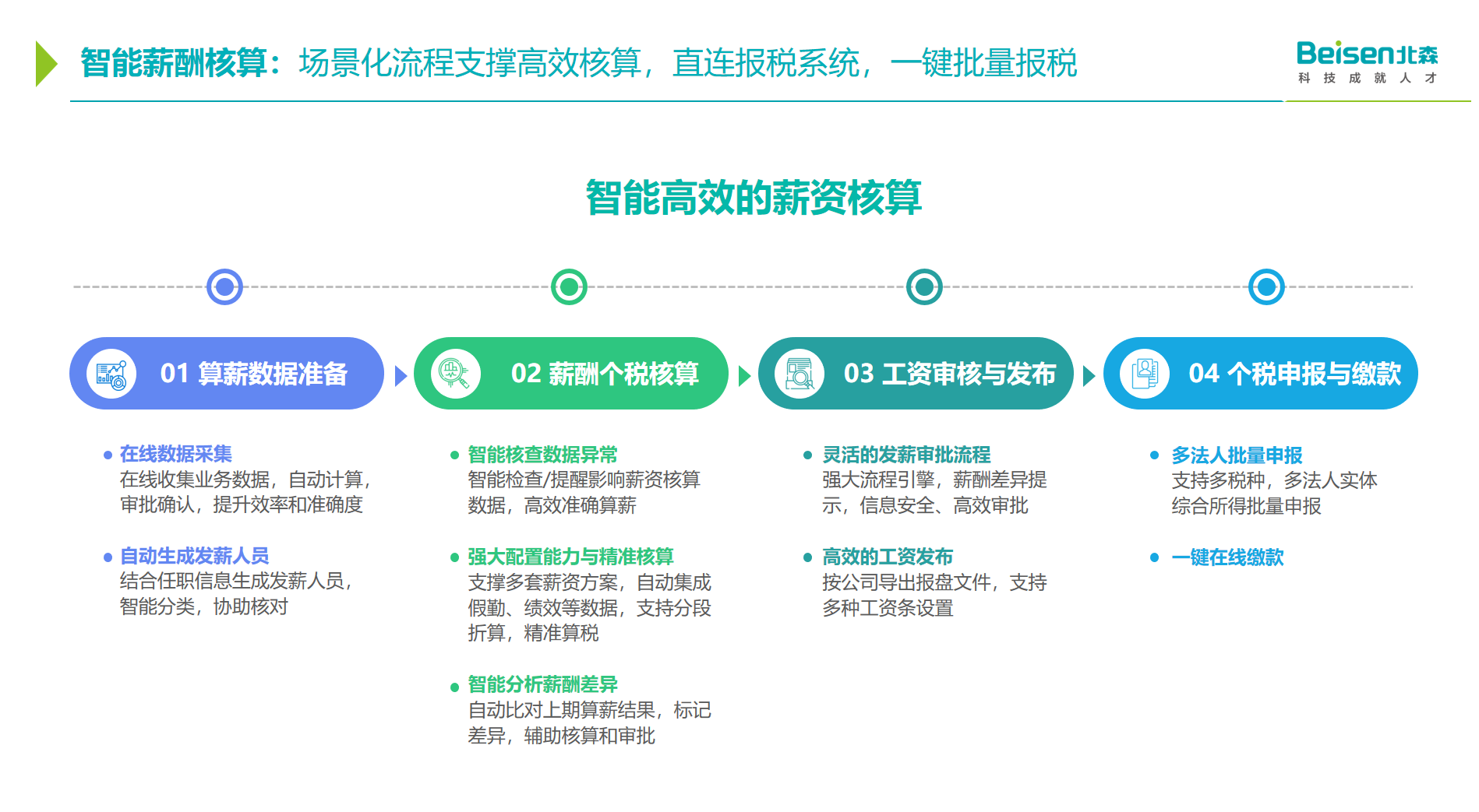 智能薪酬核酸