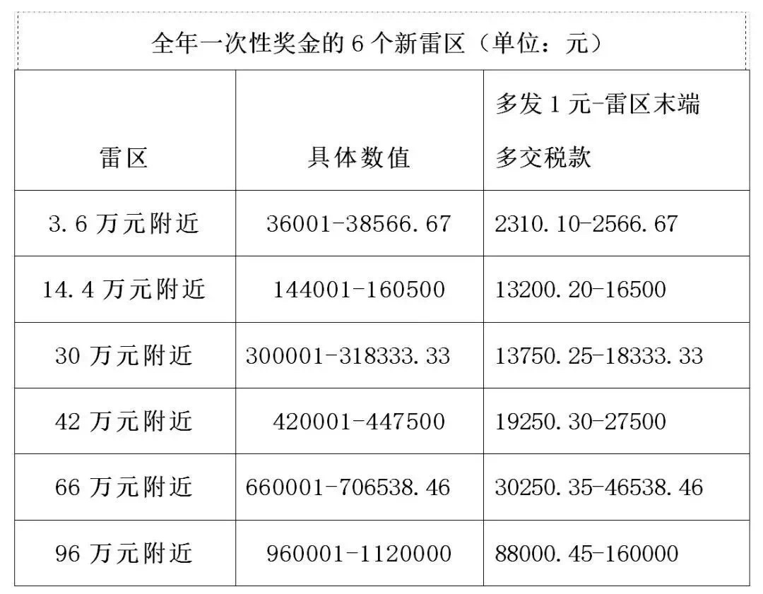 个税通 个税通