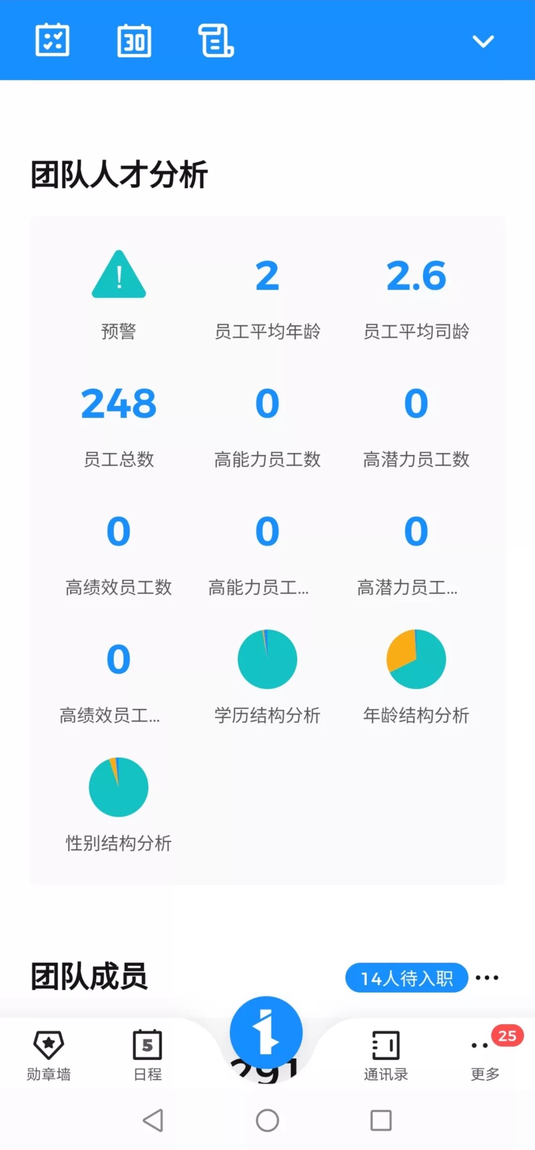 团队人才分析 团队人才分析