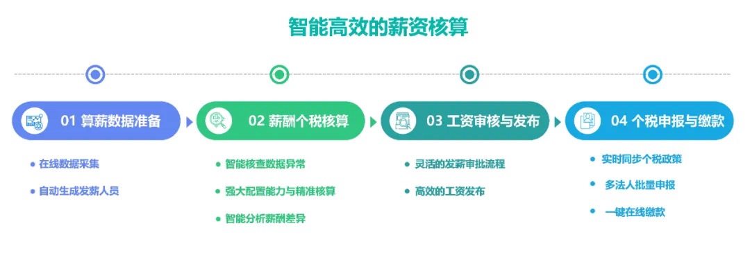 薪资核算方案 薪资核算方案