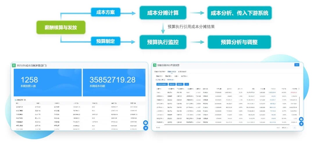 预算&成本管理方案 预算&成本管理方案
