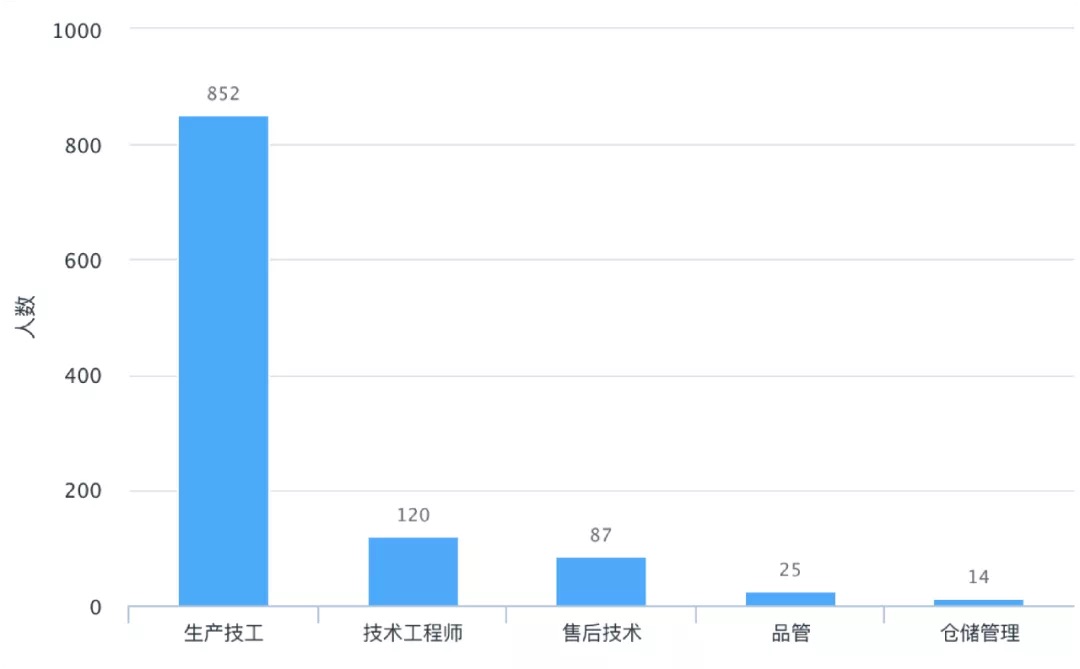 细化编制计划