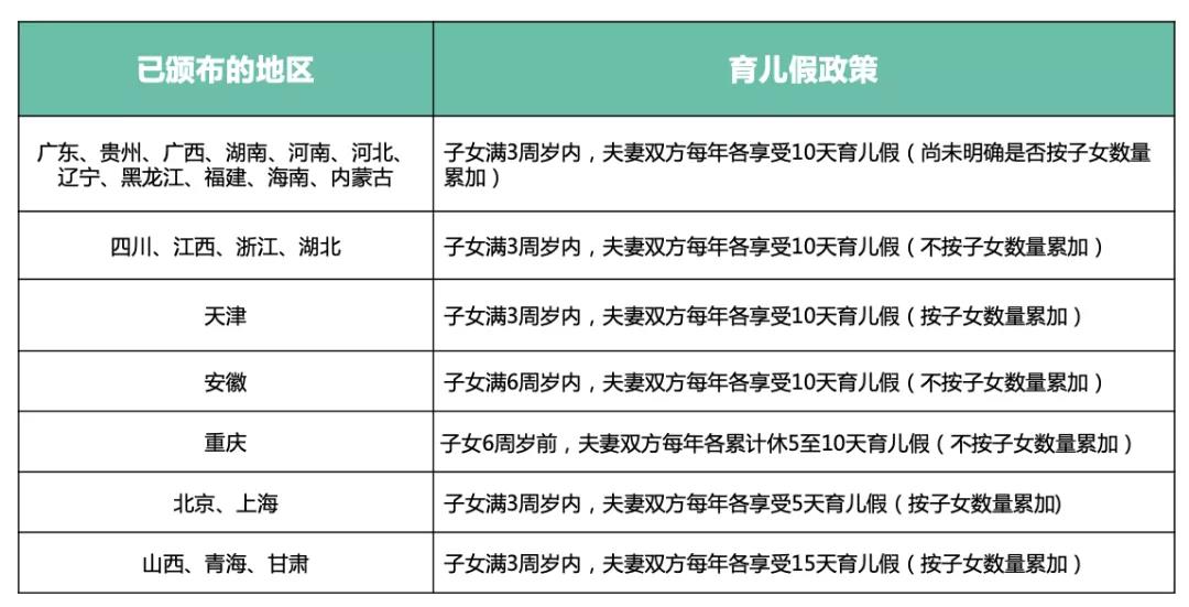 育儿假 育儿假