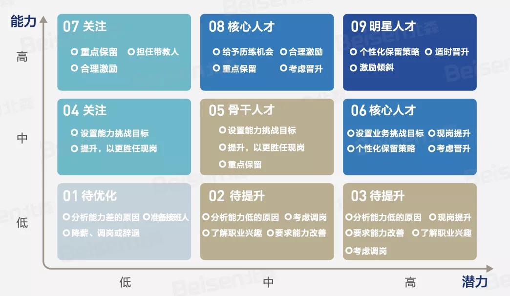 图源|北森《2021中国制造行业人才白皮书》 图源|北森《2021中国制造行业人才白皮书》