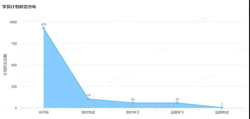 学习云 学习云