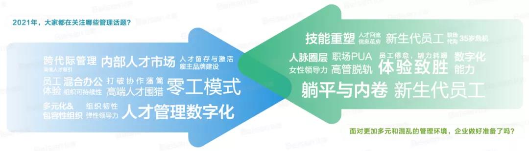 2021HR关注话题 2021HR关注话题