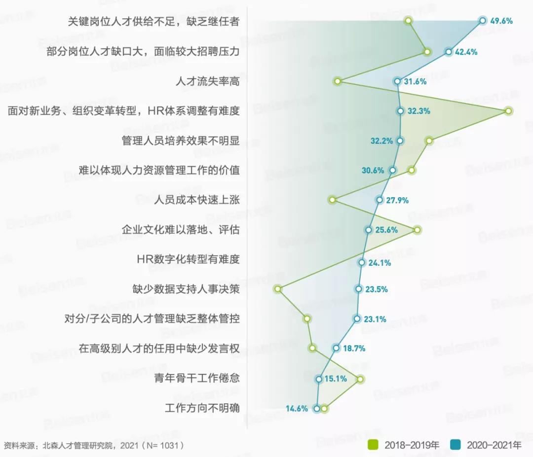 HR在人才管理中面临哪些挑战? HR在人才管理中面临哪些挑战?