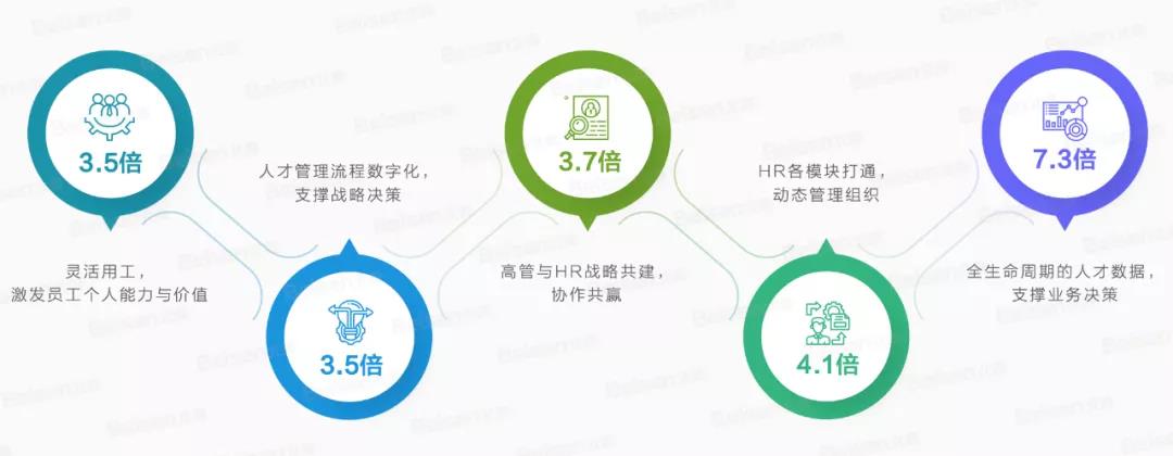 人才管理与数字化融合的关键要素 人才管理与数字化融合的关键要素