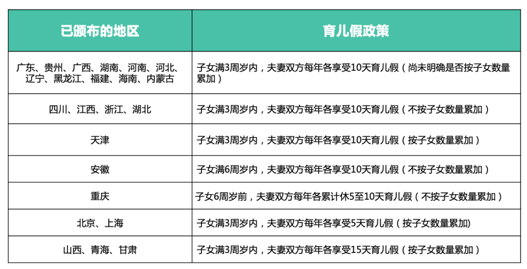 育儿假 育儿假