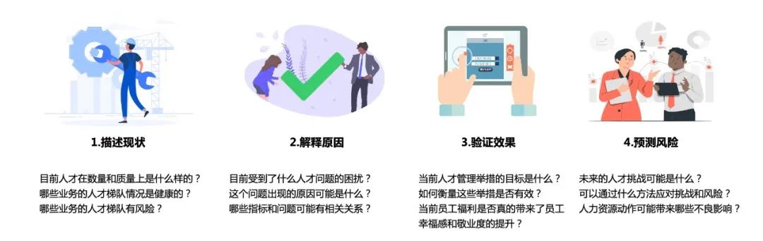 人才数据 人才数据