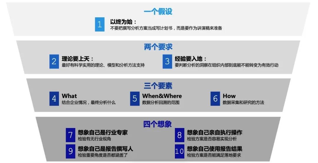 人才数据 人才数据