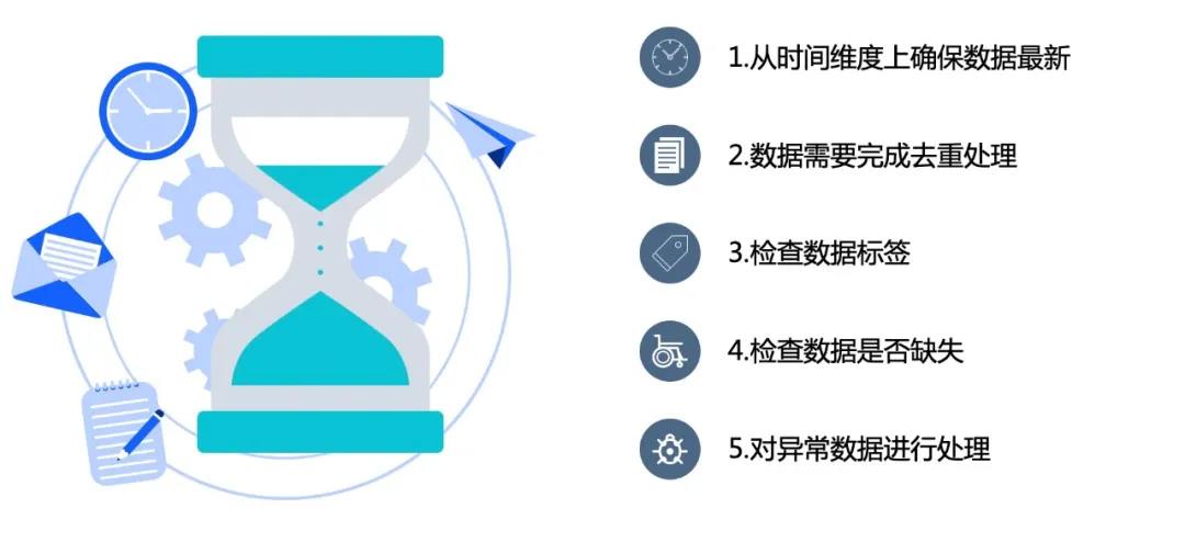 数据清洗 数据清洗