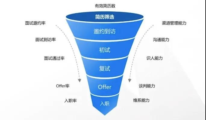 人才数据 人才数据