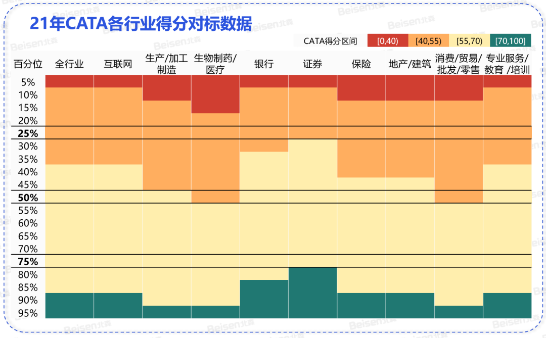 CATA题库