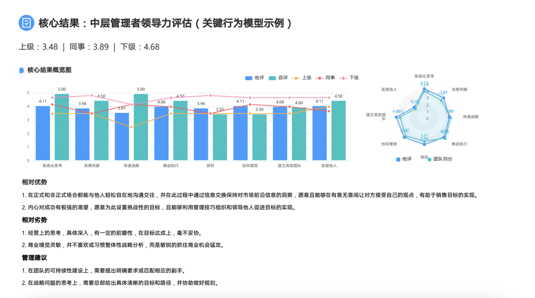 报告内容支持个性化配置（示例）