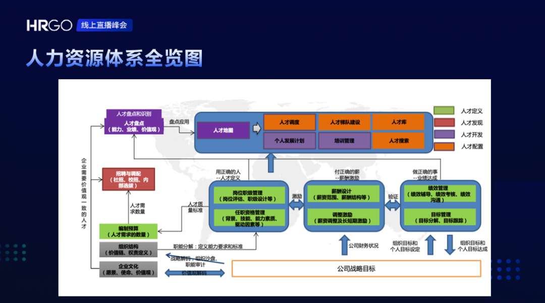 搭建人力资源体系