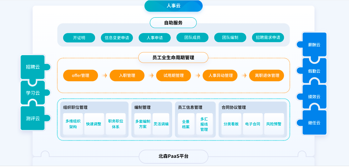 人事系统