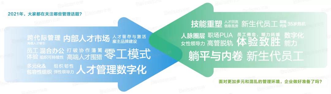 2021HR关注话题 2021HR关注话题
