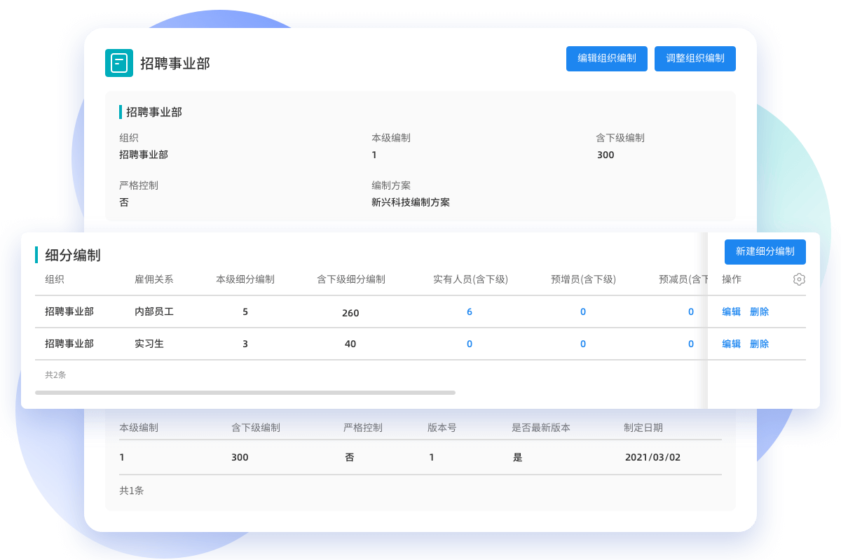 编制管理