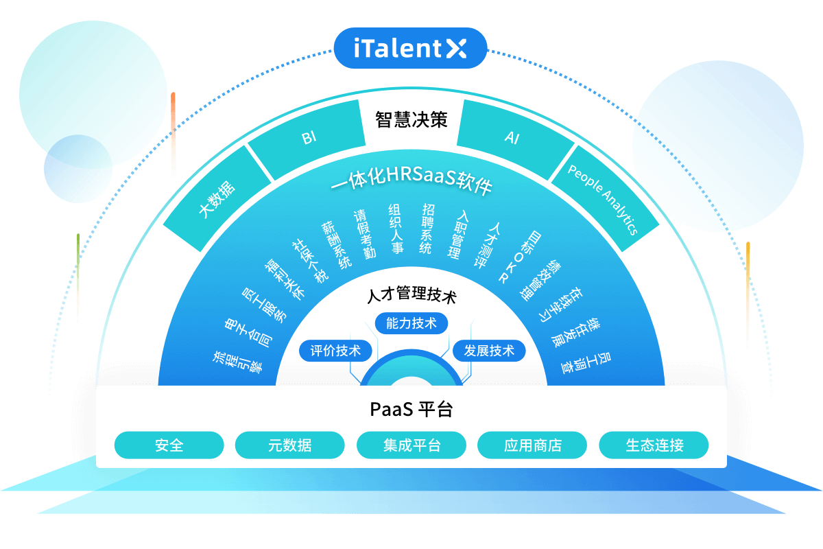 北森iTalentX 北森iTalentX