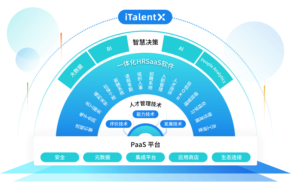 北森iTalentX