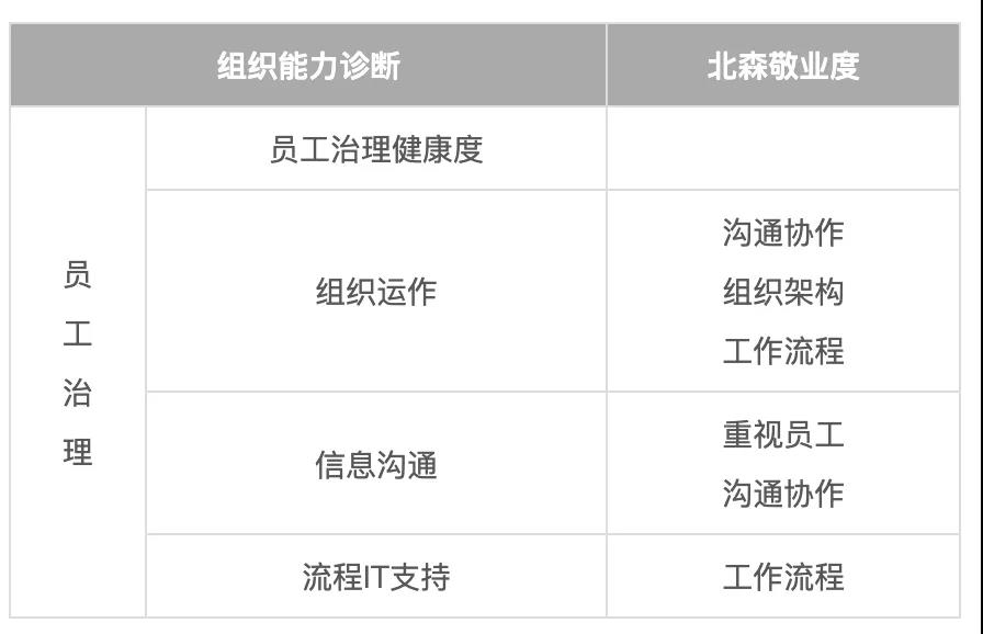 组织诊断 组织诊断