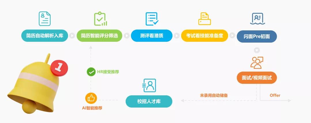 Z时代校招 Z时代校招