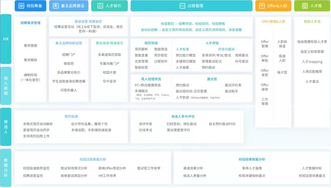 北森校园招聘解决方案 北森校园招聘解决方案
