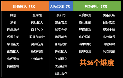 关系维度 关系维度