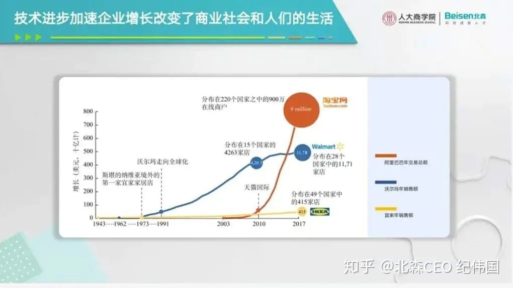 数字化时代面临的挑战和机遇