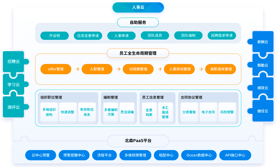 人事一体化