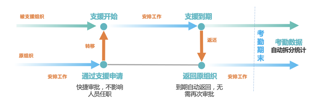连锁行业 连锁行业