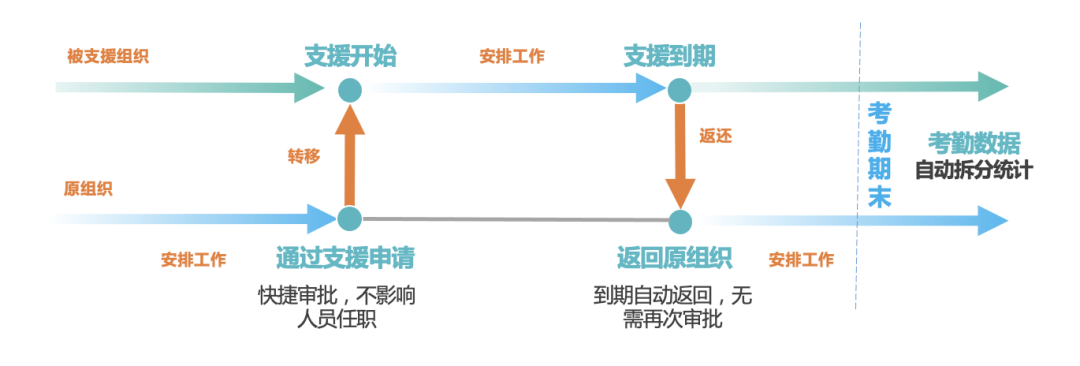 连锁行业