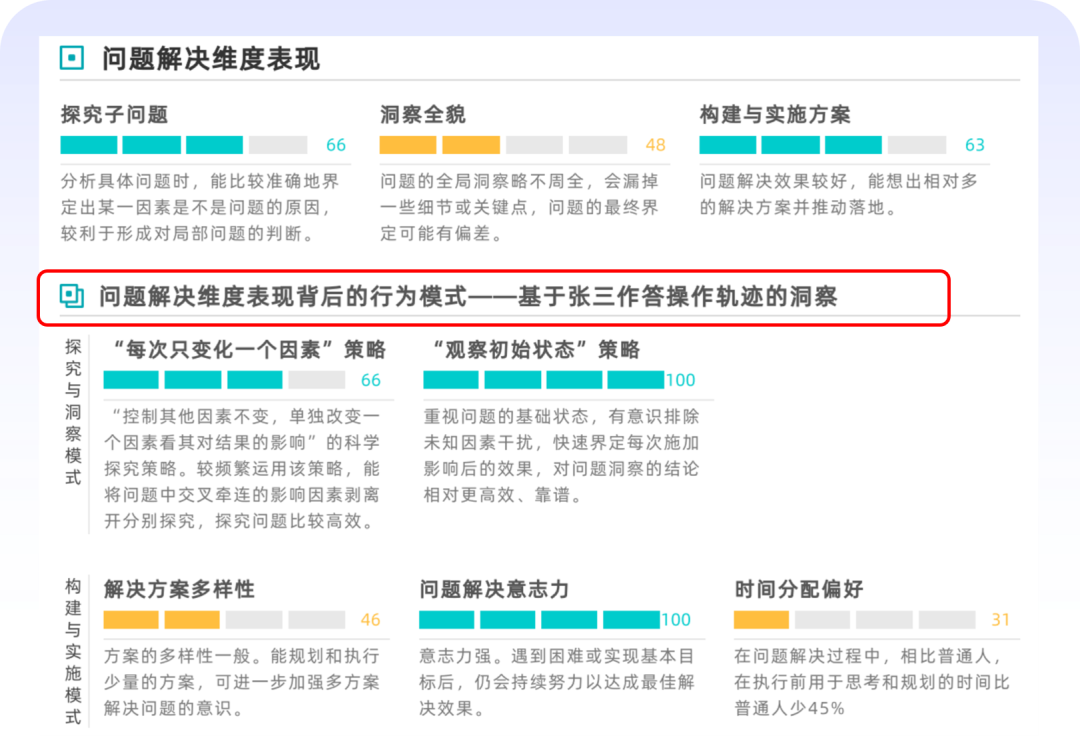 问题解决维度表现