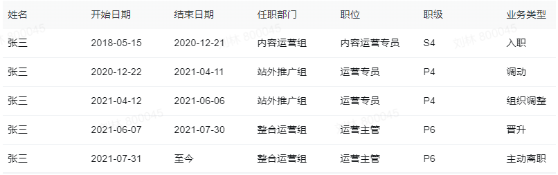 员工任职记录 员工任职记录