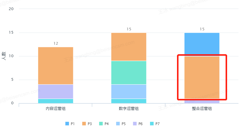 团队结构 团队结构