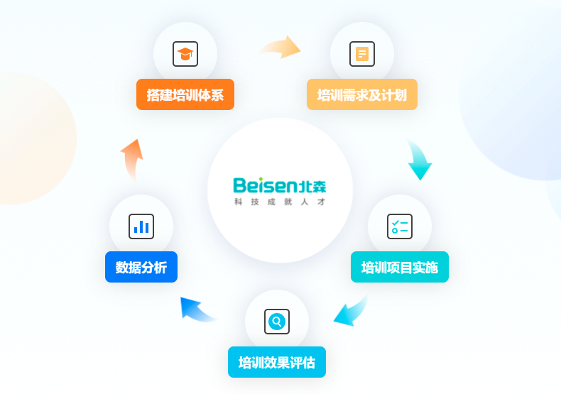 学习云 学习云