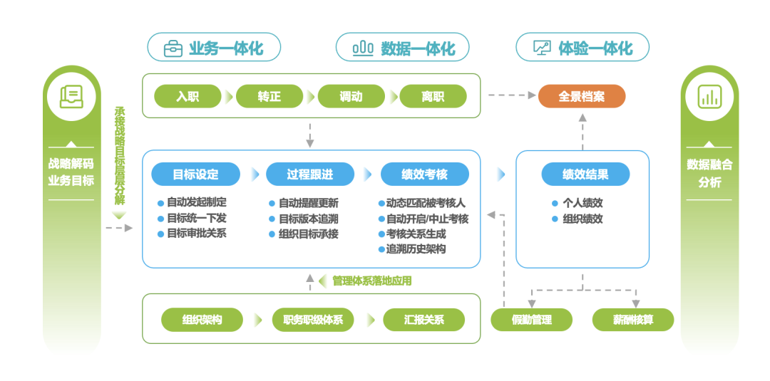 人事绩效 人事绩效