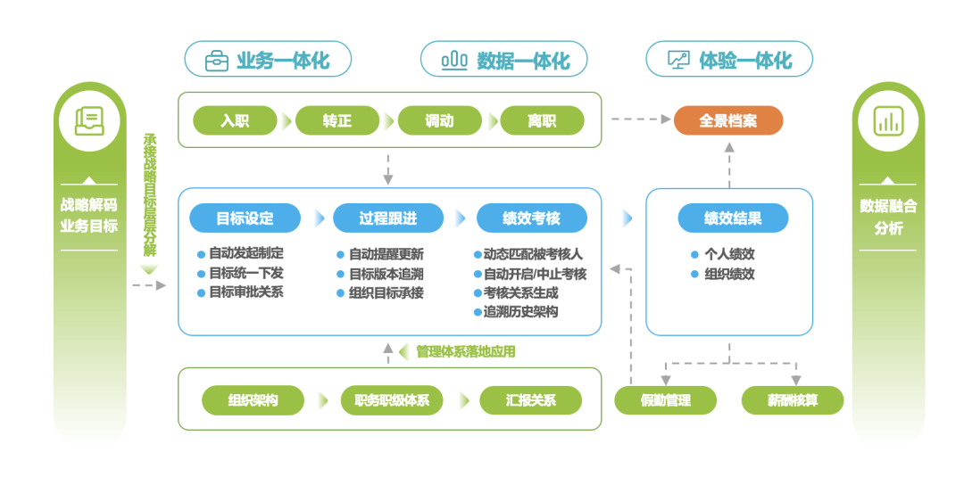 人事绩效