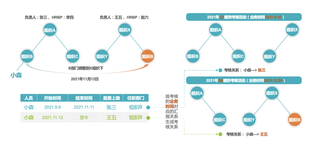人事绩效 人事绩效