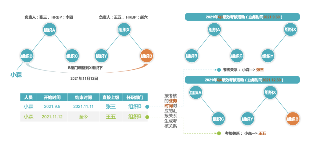 人事绩效