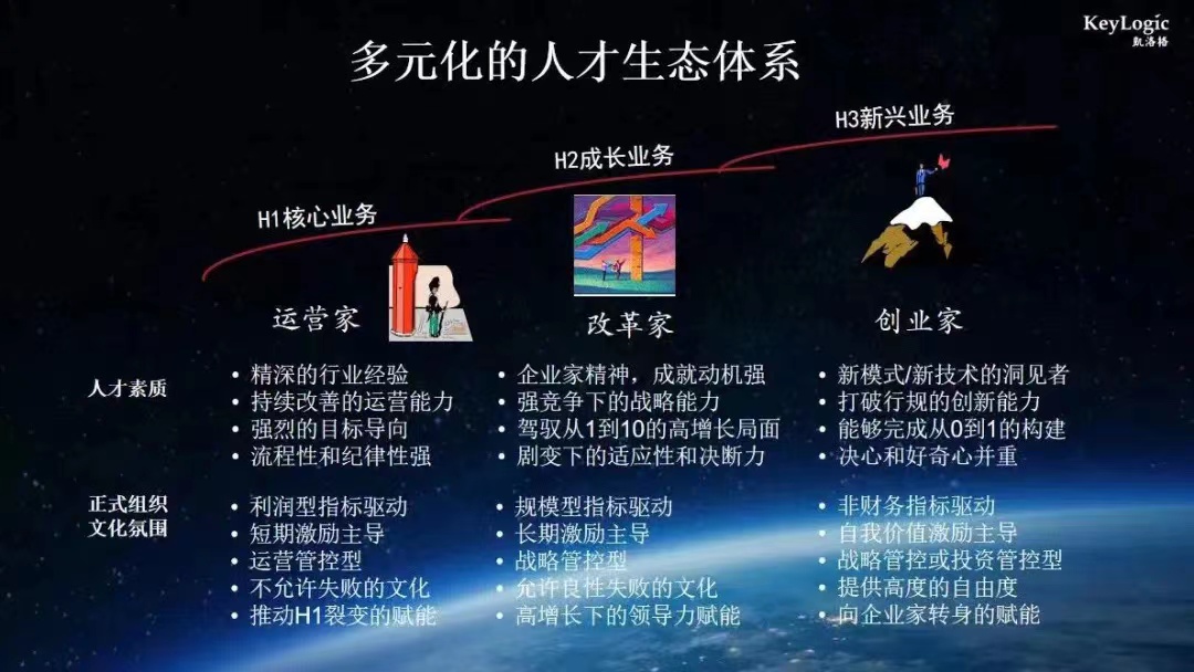 多元化的人才生态体系