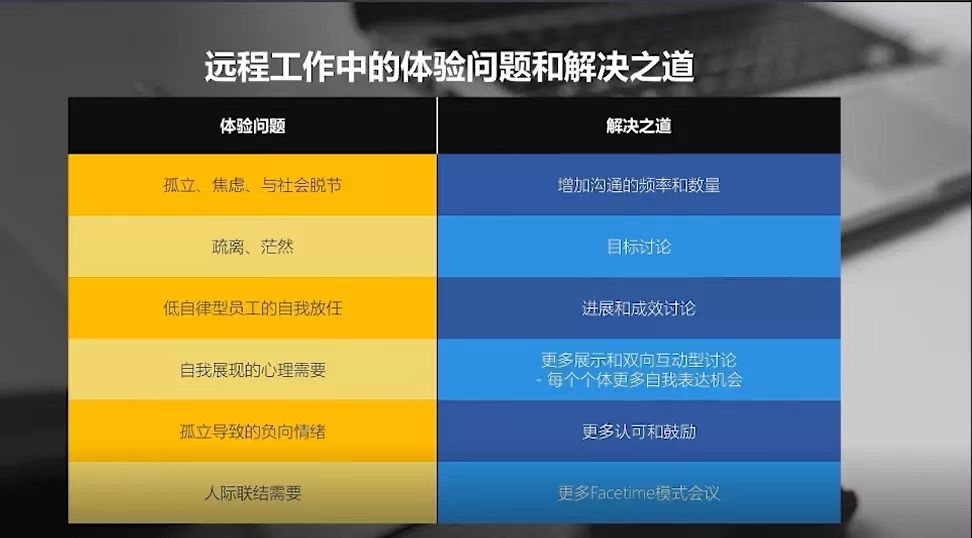 远程工作的体验