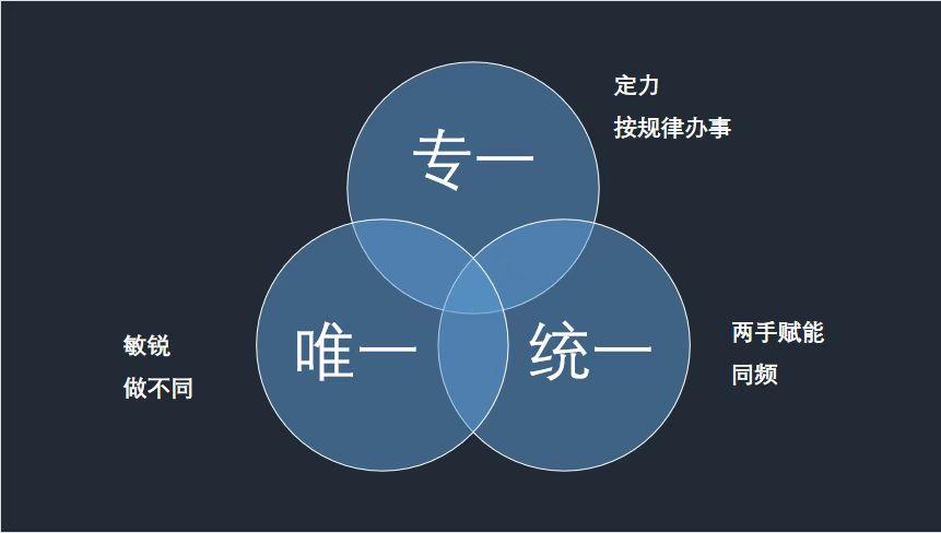 解读价值密码